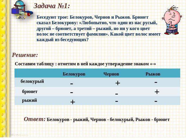 Загадки на логику — лучшая подборка для детей и взрослых
