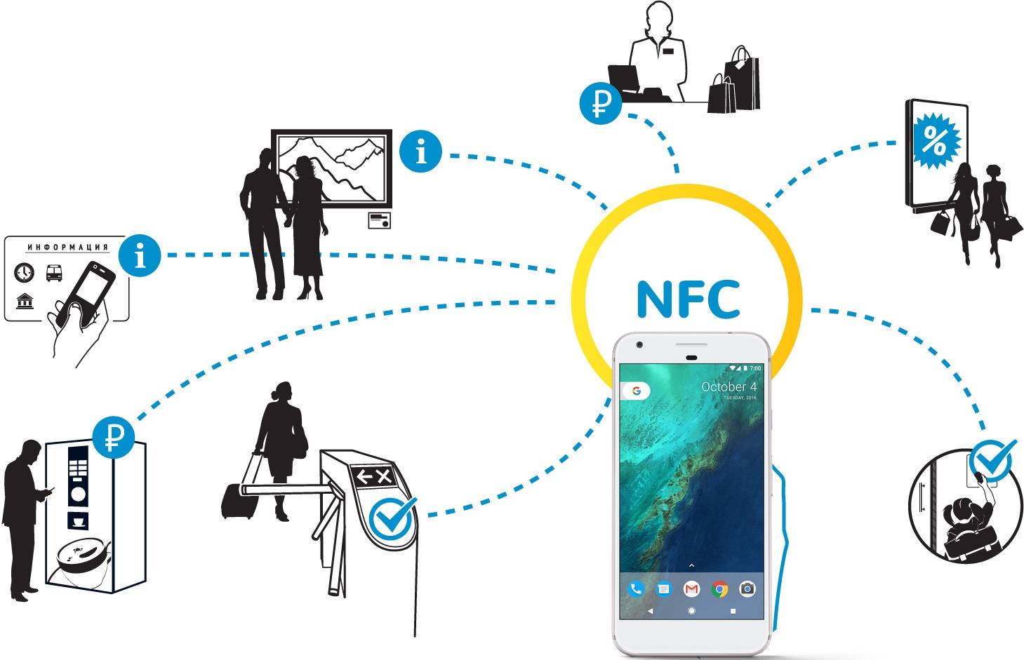 Как пользоваться nfc в телефоне для оплаты, настроить андроид и подключить карту