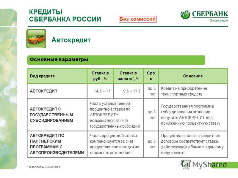 Особенности ипотечного кредита и автокредита