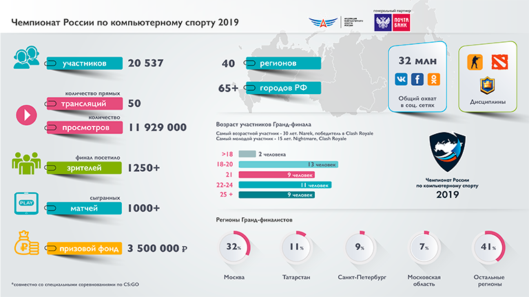 Рейтинг интеграций