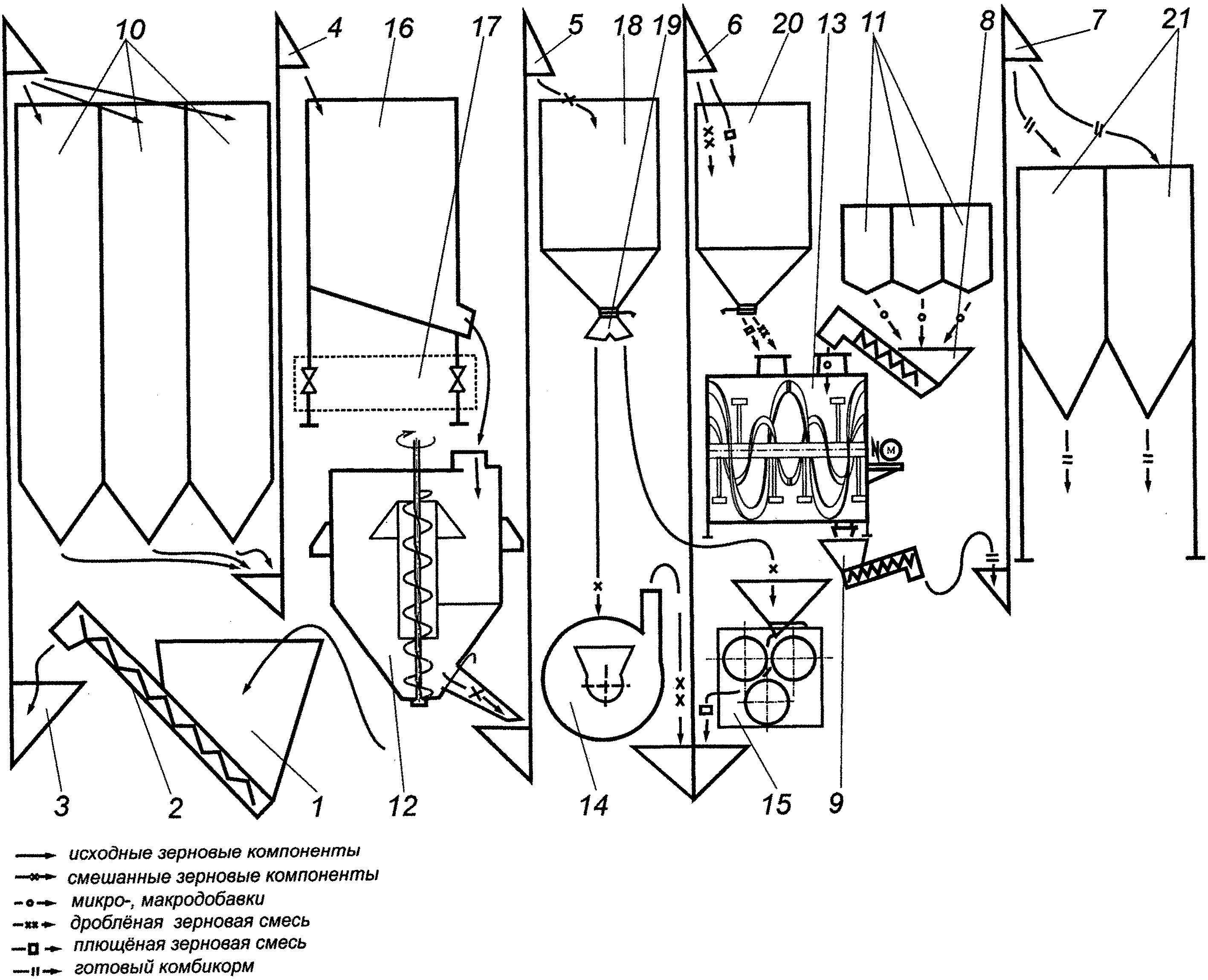Технологическая схема производства комбикорма - 91 фото