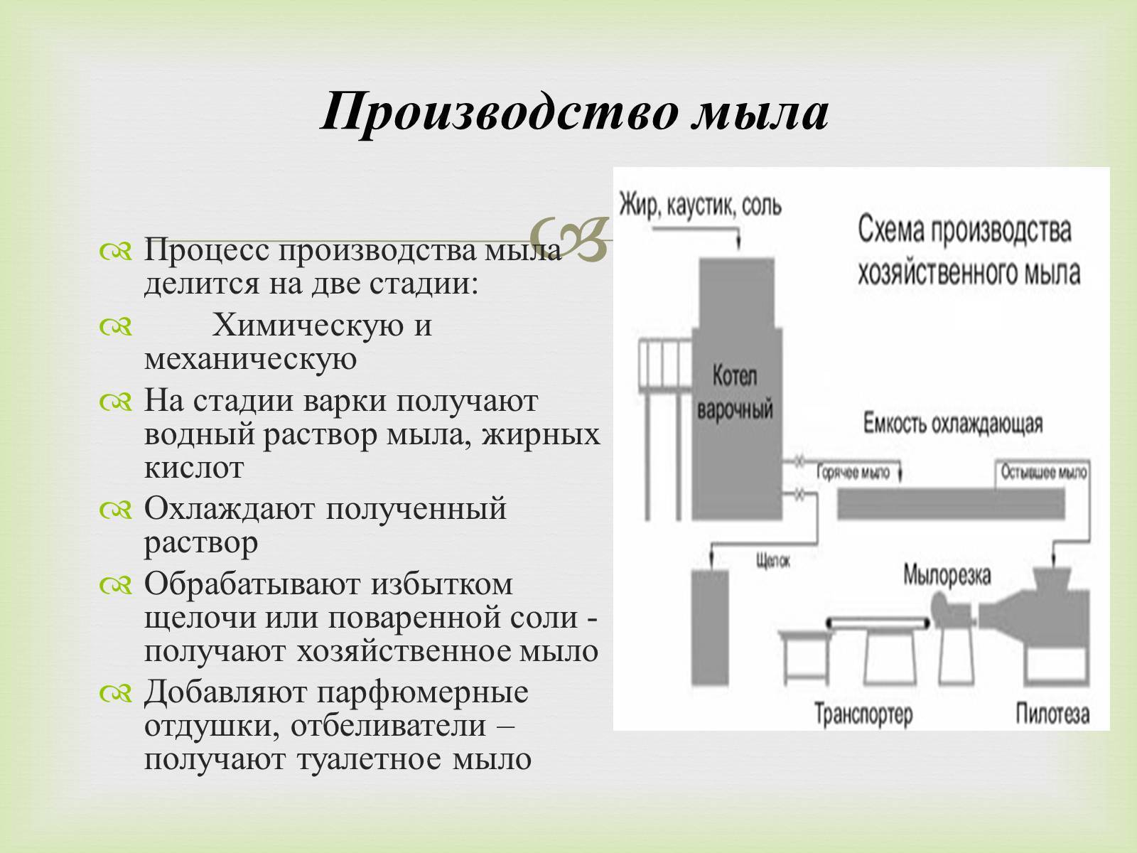 Схема производства хозяйственного мыла