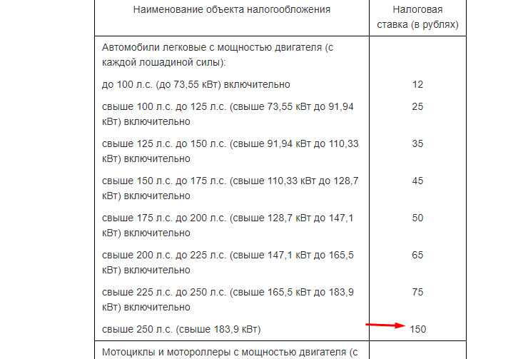 Транспортный налог на мотоцикл: ставка, калькулятор, льготы :: businessman.ru