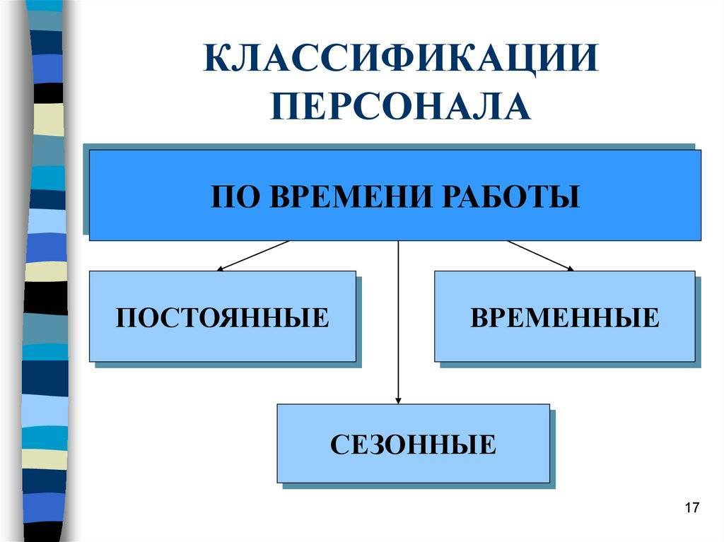 Какие существуют категории персонала и структуры управления им?