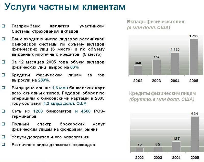 Газпромбанк вклады физических лиц 2021 – 2022 в одинцово, процентные ставки по вкладам в рублях на сегодня