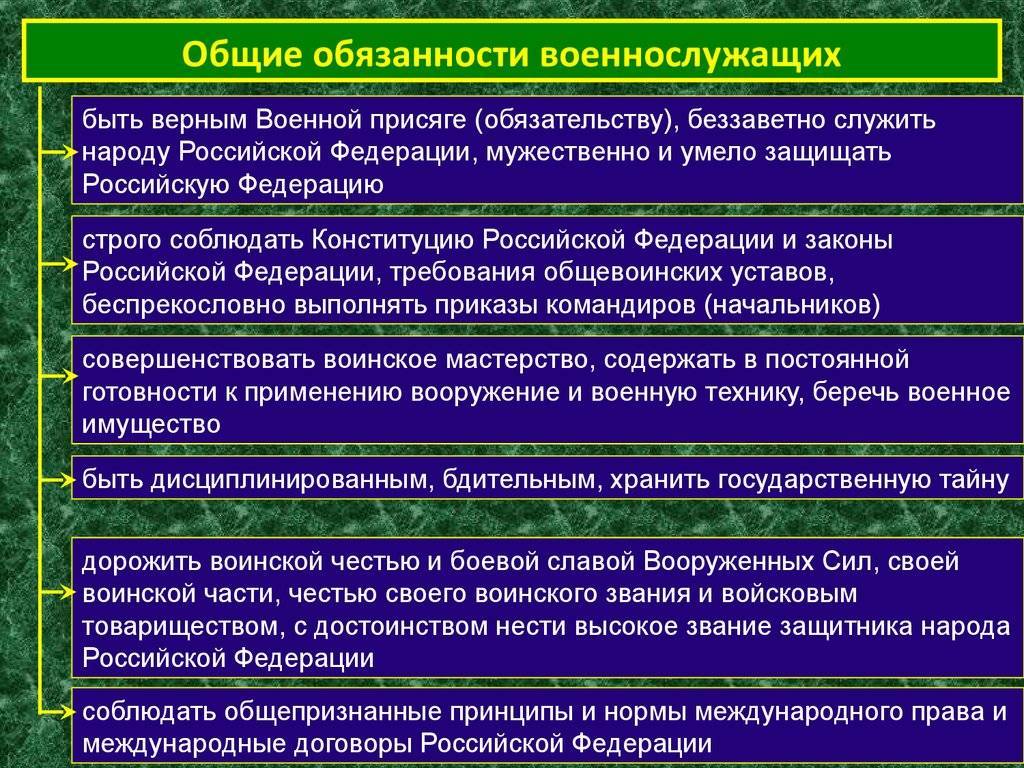 Основные обязанности военнослужащих: права и ответственность военнослужащего :: businessman.ru