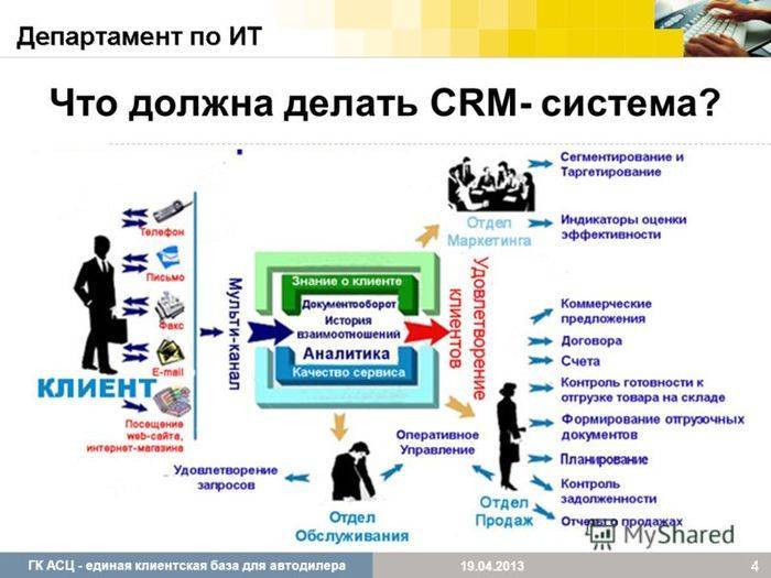 Проект внедрения crm системы в торгово закупочные организации