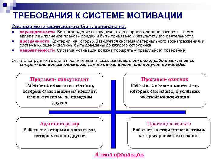 Схема мотивации менеджера