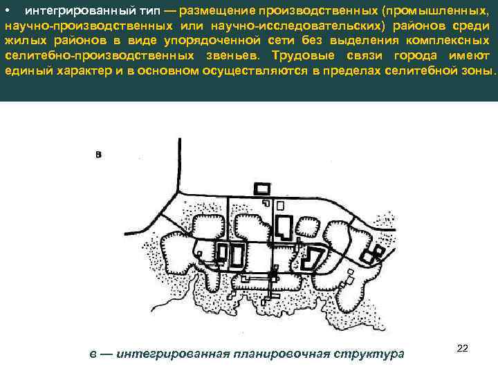 Селитебная зона: определение, структура и предназначение. планировочная организация селитебной зоны :: businessman.ru