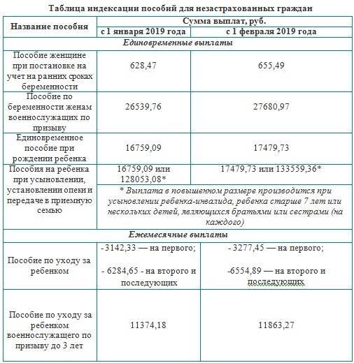 Детская карта спб размер пособия