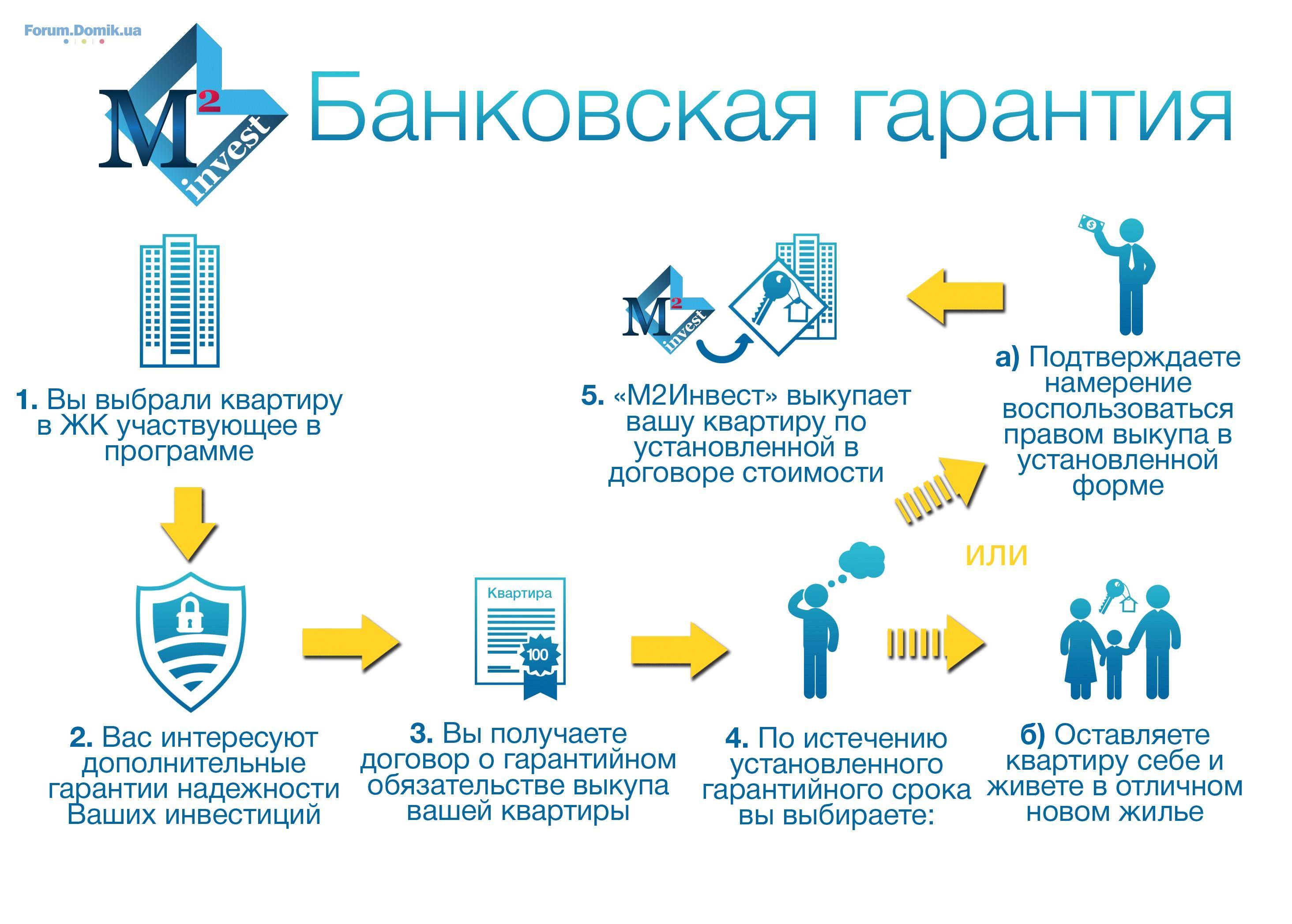 Банковские гарантии. на каких условиях предоставляются банковские гарантии :: businessman.ru