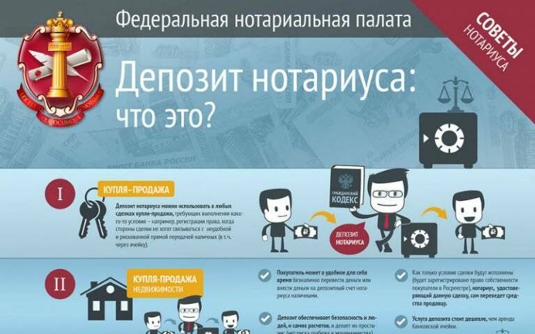 Депозит нотариуса в москве. нотариальный депозит при сделках с недвижимостью