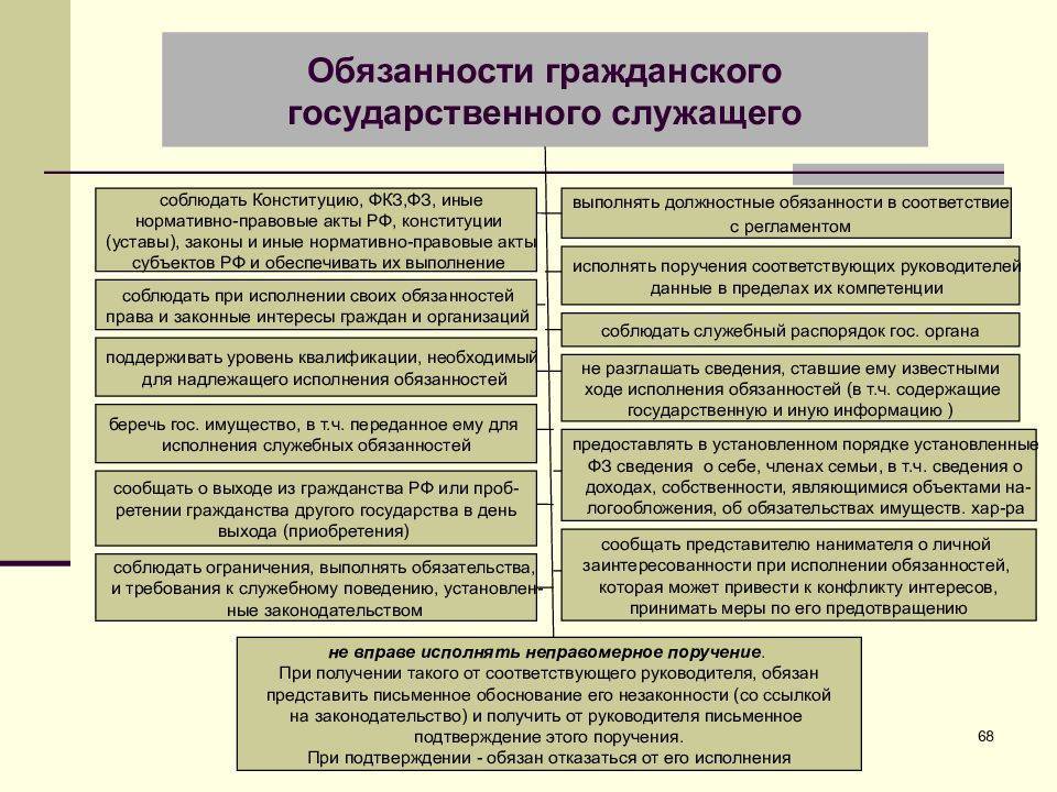 Госслужащие: кто к ним относится, список профессий государственных служащих в россии