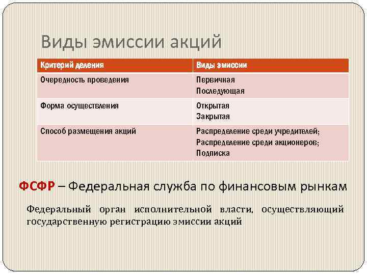 Что такое эмиссия денег простыми словами?