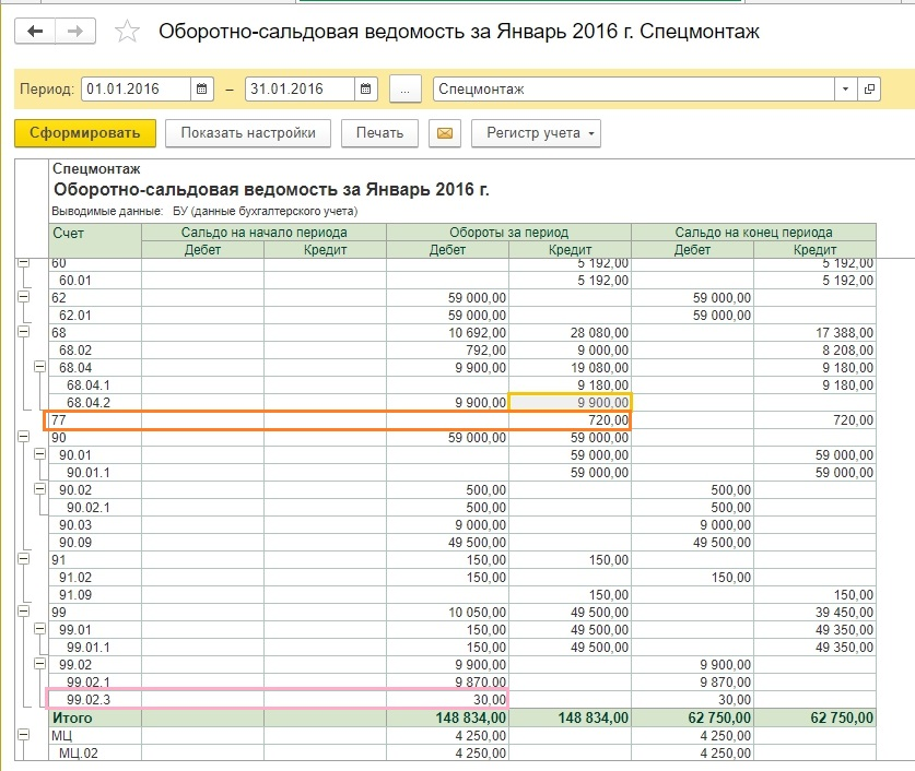 Учет спецодежды в бухгалтерском и налоговом учете в 2022 году
