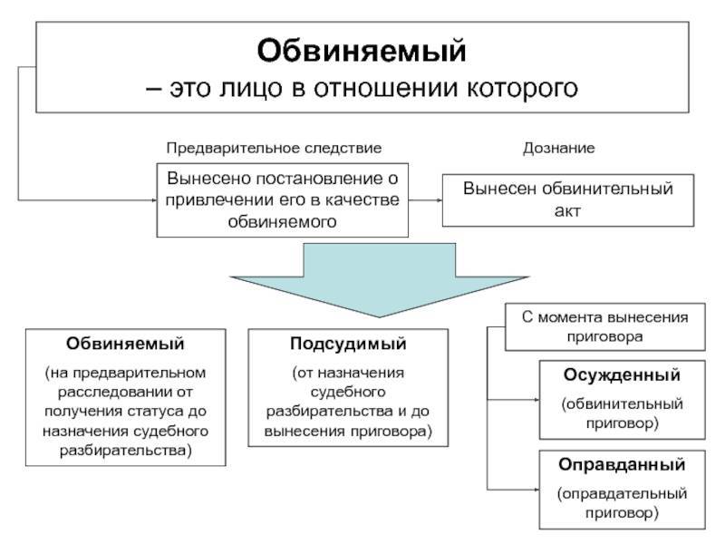 Схемы уголовного дела приемы обвинения и защиты