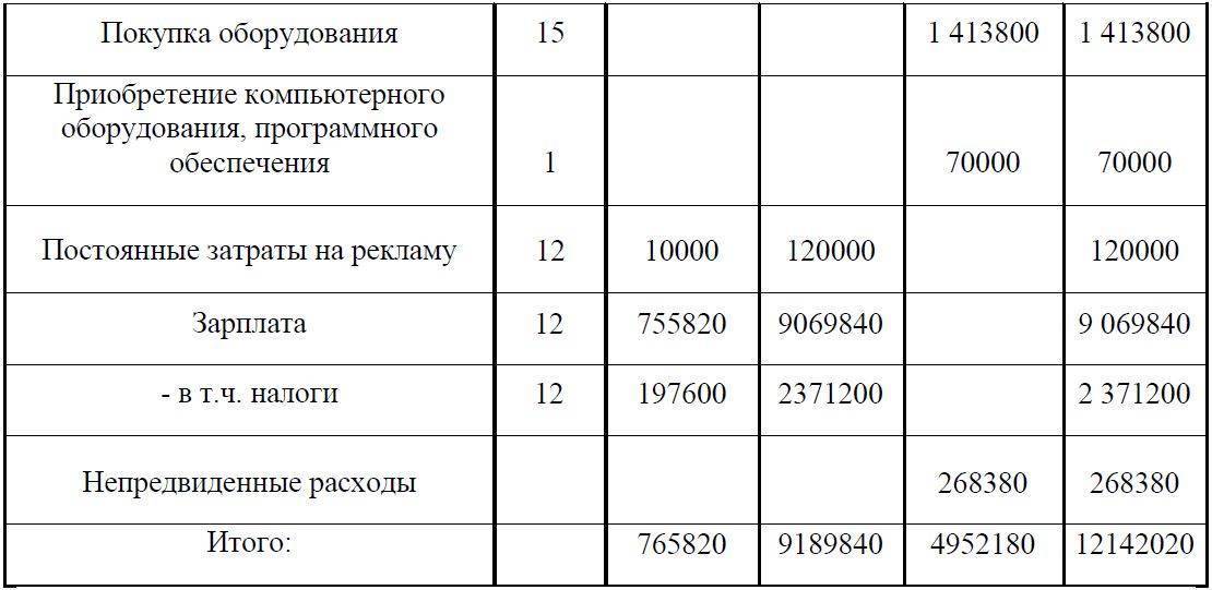 Бизнес план для автомастерской для заключения социального контракта образец