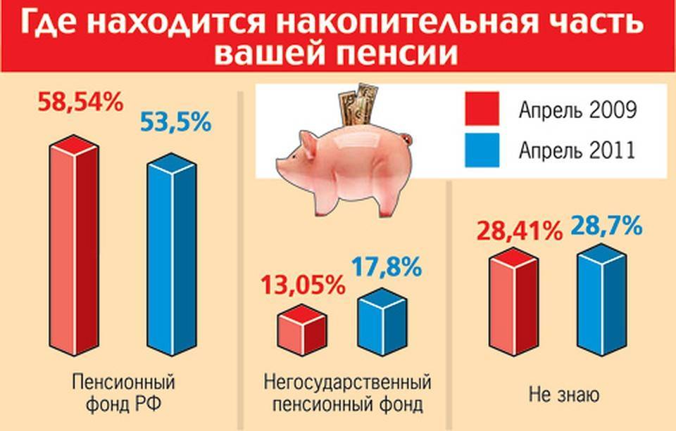 Накопления пенсионного фонда россии