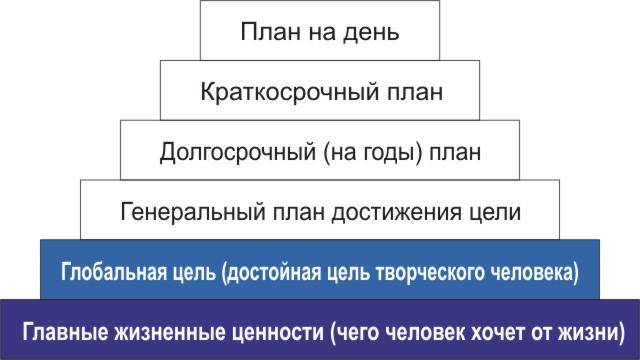 Четкий план для достижения