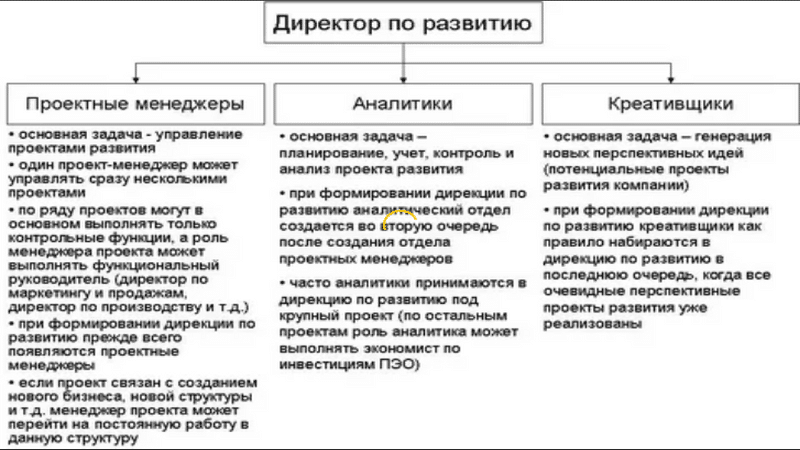 Начальник отдела автострахования обязанности