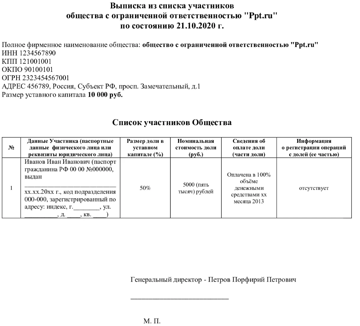 Как составить список участников ооо образец - buhgalter-rostova.ru