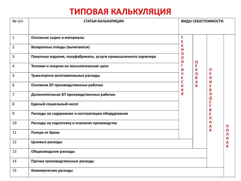 Калькулирование дизайн проекта это