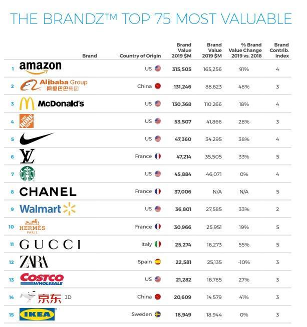 Самые дорогие бренды одежды в мире на 2022 год: коллекции, цены, топ самых дорогих магазинов