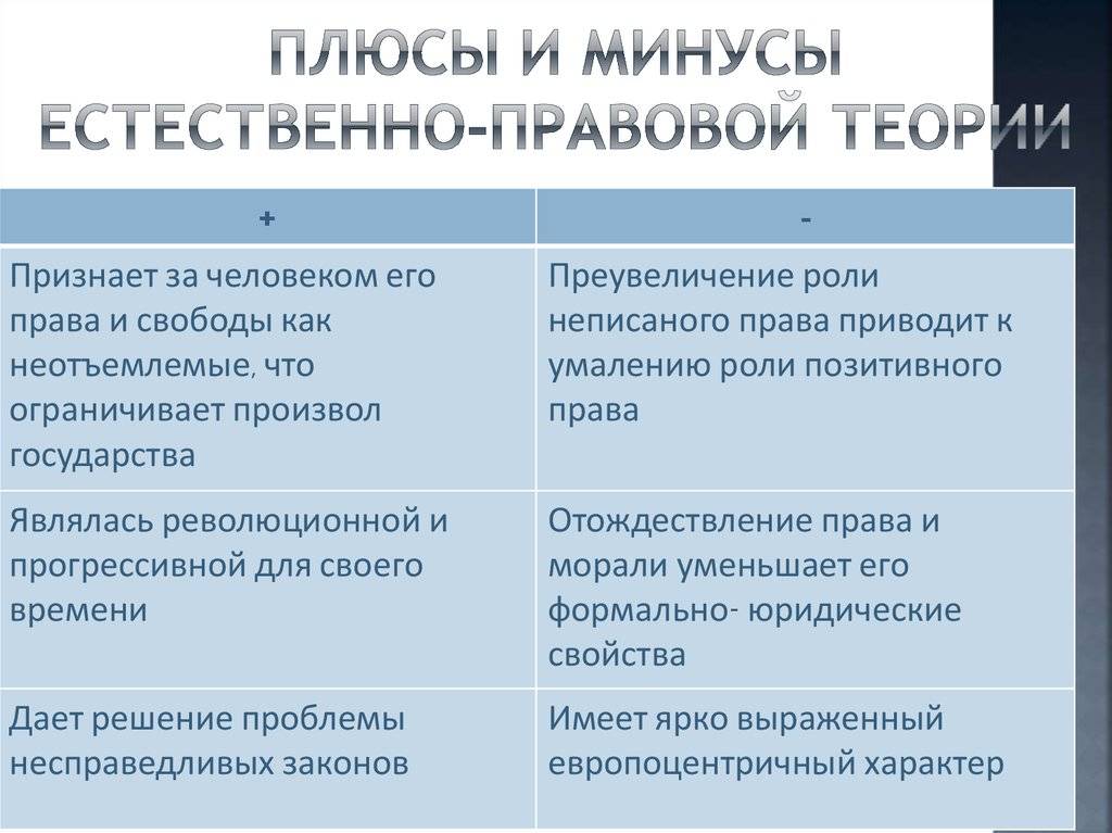 Сложный план современные подходы к пониманию права