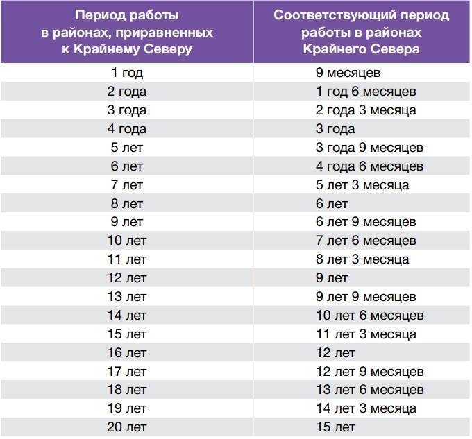 Непрерывный трудовой стаж: на что он влияет по тк рф в 2020 году