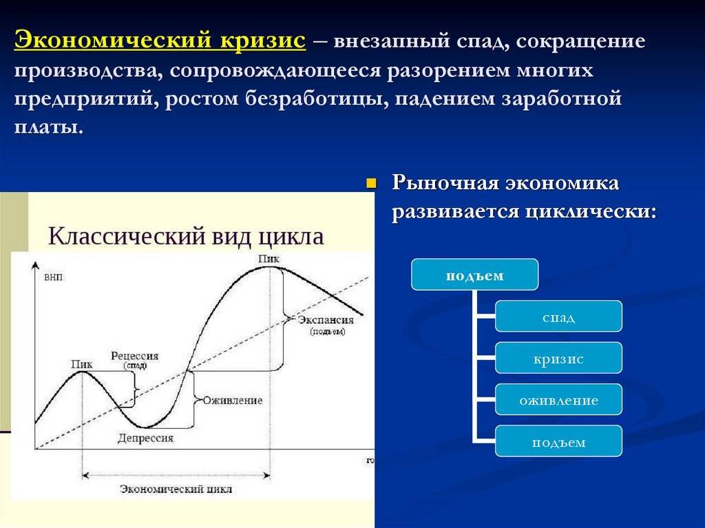 Структурный кризис в экономике россии