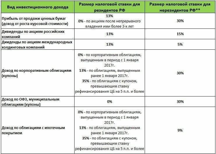 Техосмотр облагается ндс или нет