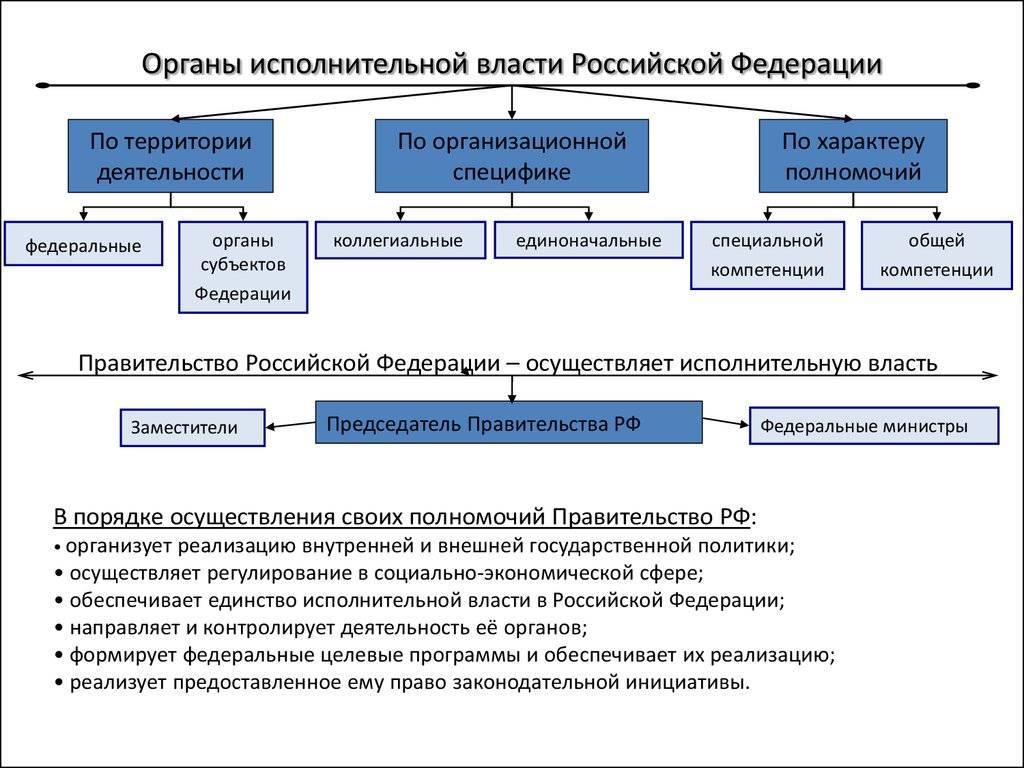 Лекция 12. конституционная система органов государственной власти российской федерации