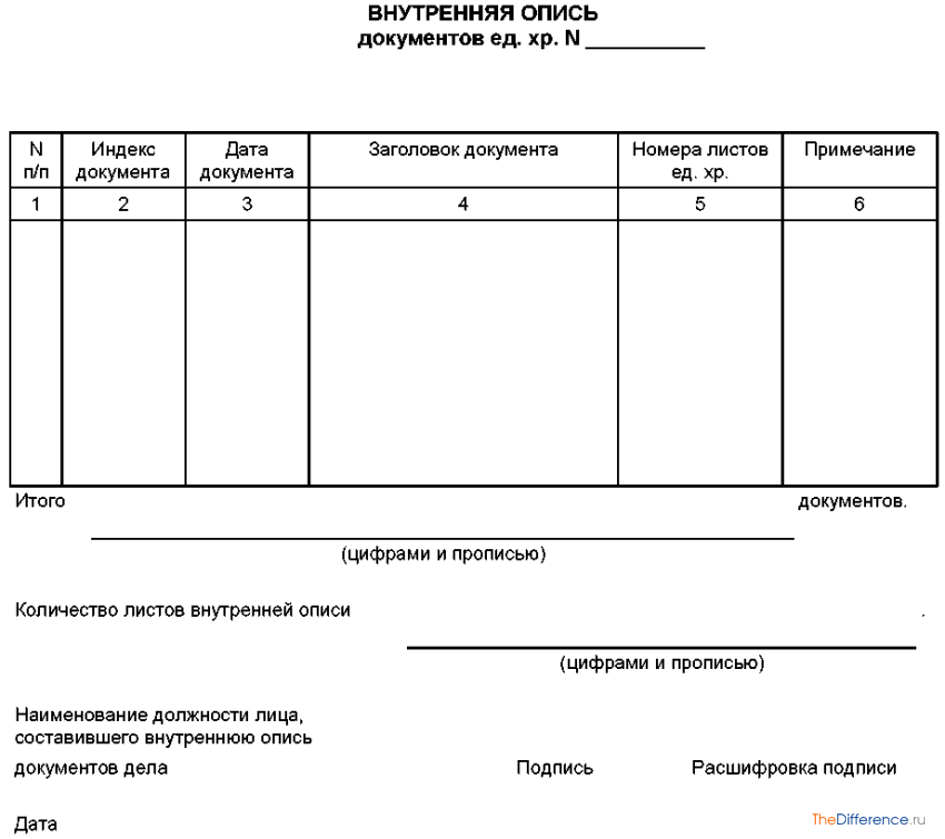 Оформление описи документов образец