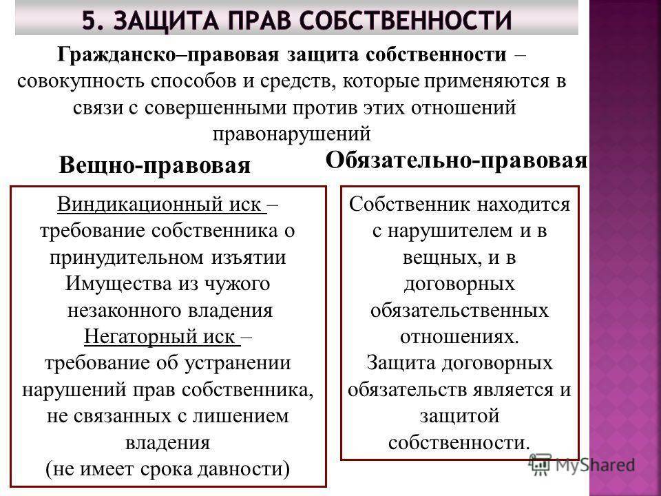 Юридическое право собственности. Защита прав собственности виндикационный и негаторный иски. Способы защиты права собственности. Гражданско-правовые способы защиты собственности. Способы защиты права собственности в гражданском праве.