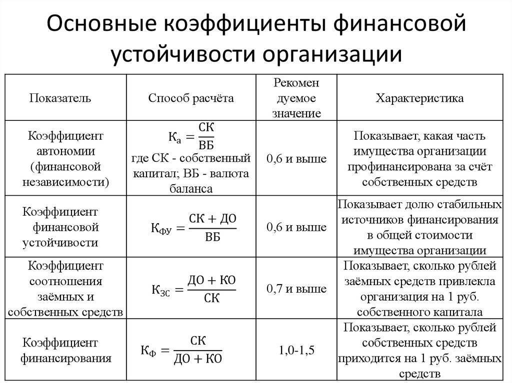 Блок схема расчета показателей достаточности нормативного капитала