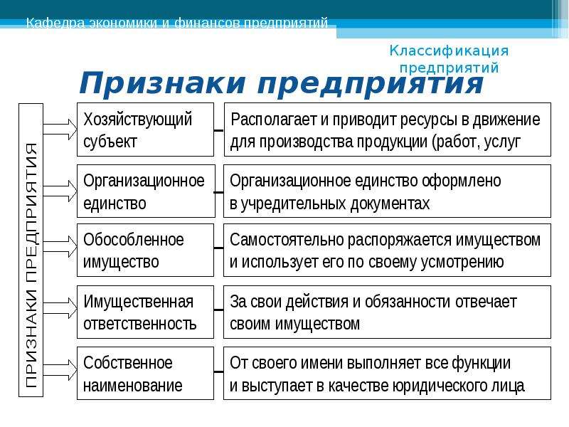 Государственные предприятия россии - state-owned enterprises of russia