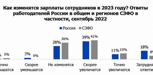 Работа и зарплата в россии ‒ итоги 2021 года | городработ.ру