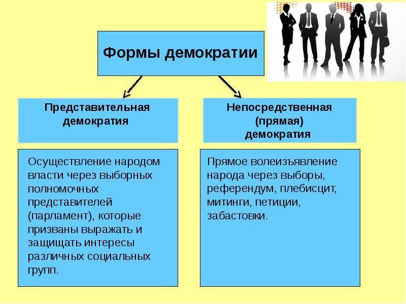 Референдум о принятии проекта конституции прямая демократия или представительная демократия