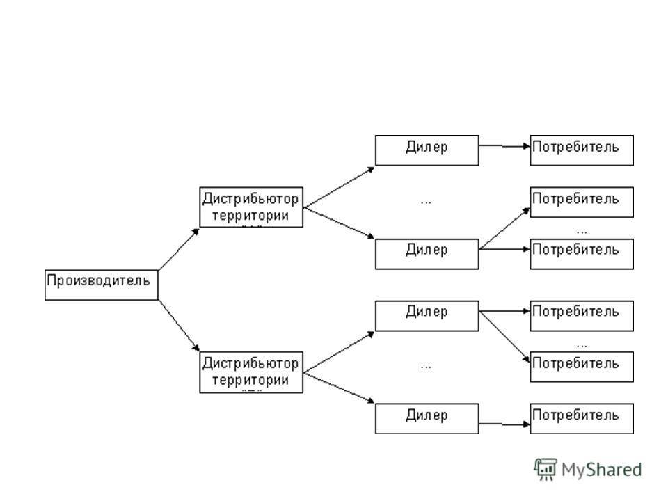 Схема работы дистрибьютора