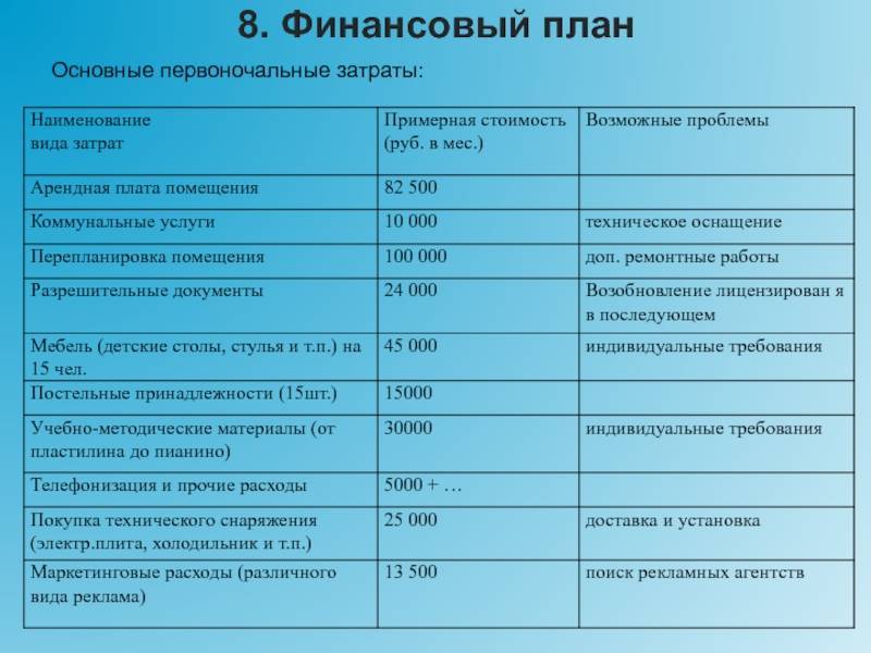 Бизнес план центр развития детей