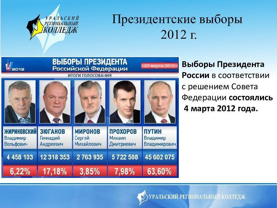 На выборы президента в 12 часов. Выборы президента 2012. Выборы 2012 года в России. Итоги выбора 2012 года в России.