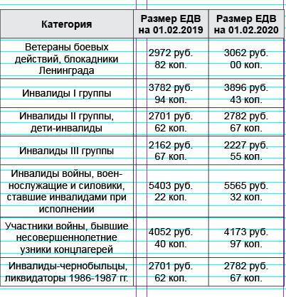 Сколько доплатят пенсионерам-москвичам в 2022 году