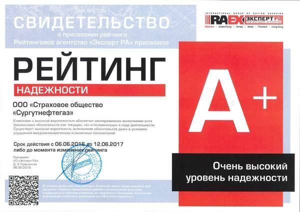 Страховое общество «сургутнефтегаз»: отзывы клиентов и работников :: businessman.ru