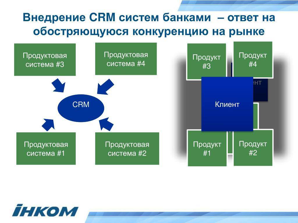 Crm система: принципы ее работы и применение в сфере бизнеса