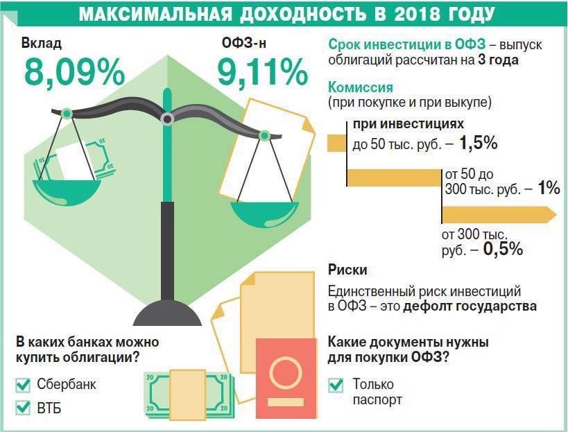 ​«народные» офз: плюсы и минусы для инвесторов | банки.ру