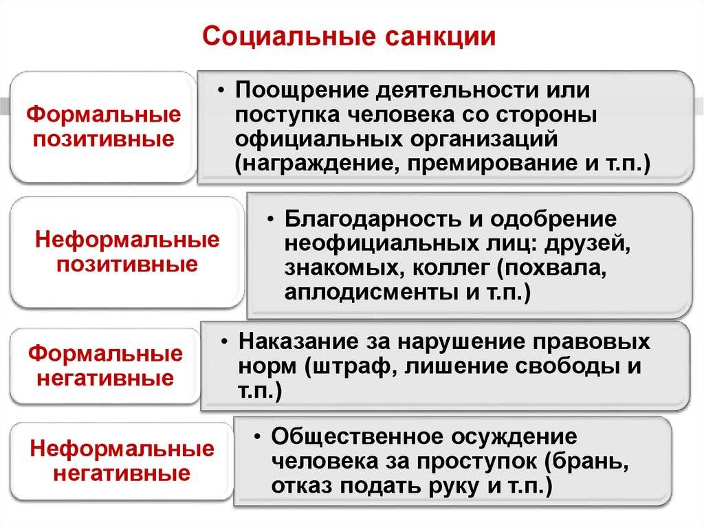 Три примера формальных позитивных санкций. неформальные негативные санкции: примеры