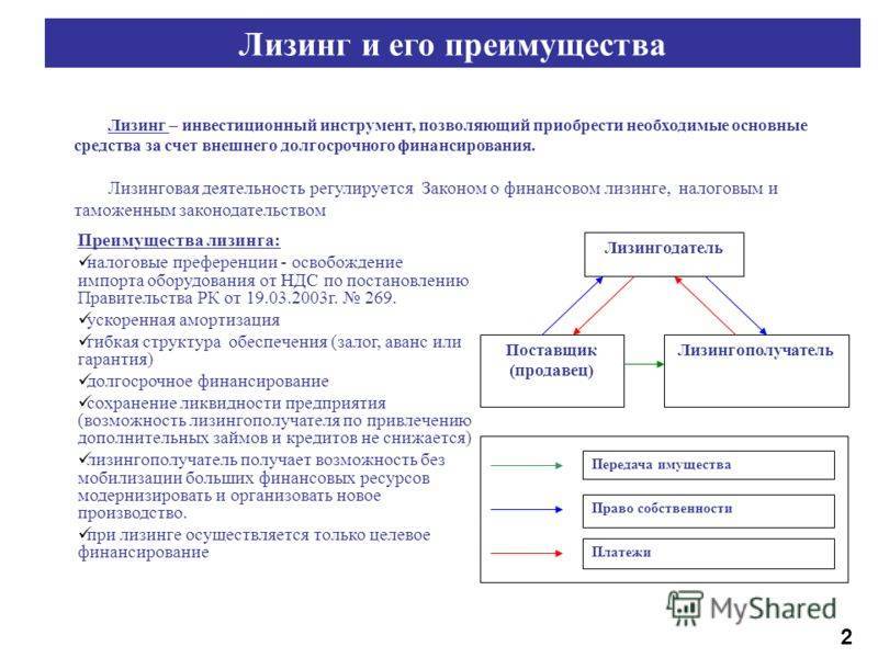 Правовое регулирование лизинговой деятельности в российской федерации
