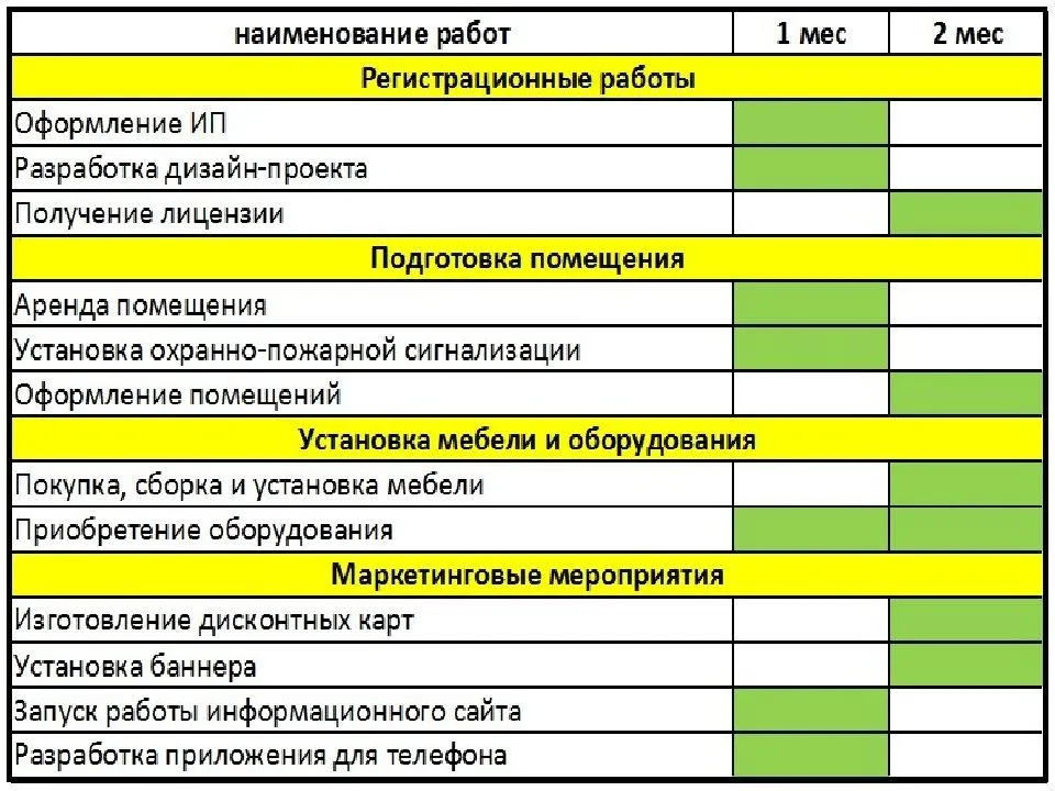 Как составить правильно бизнес-план: пошаговая инструкция, образец с расчетами и готовыми примерами - fin-az.ru
