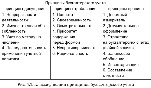 Бухгалтерский учет