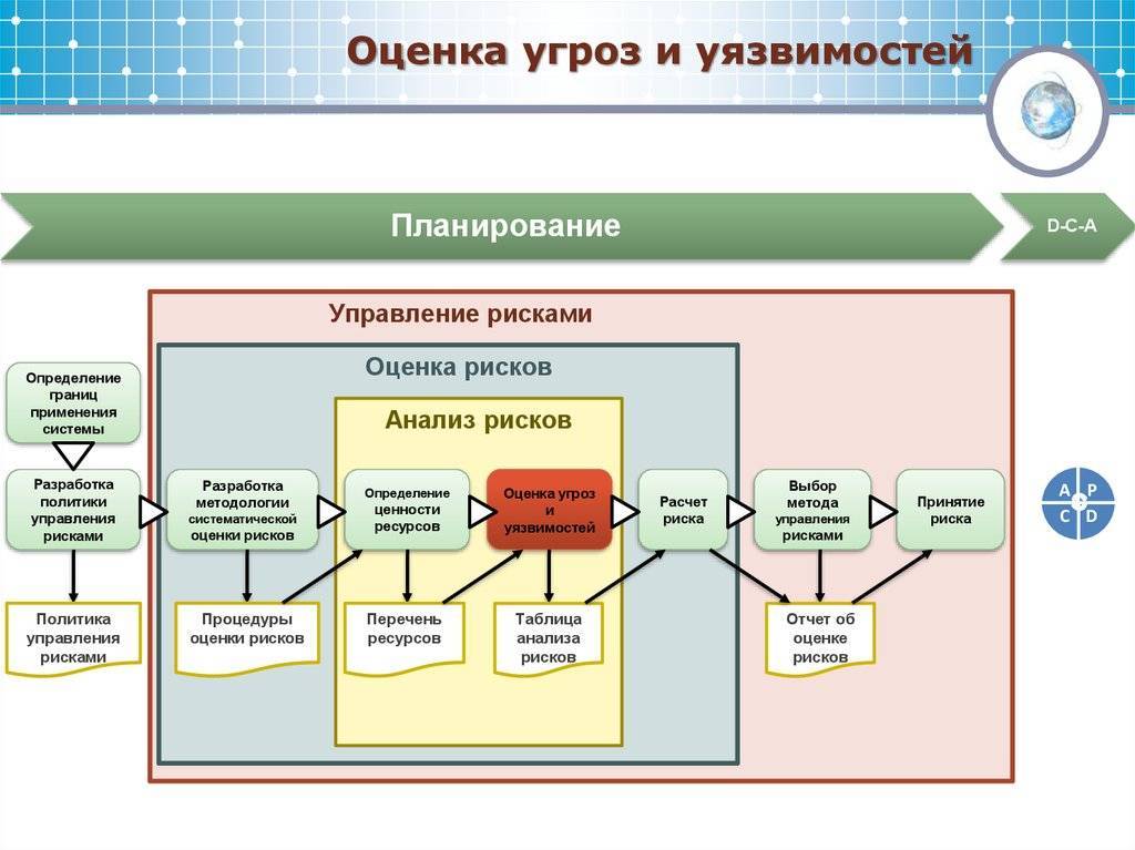Структура irp драйвера windows - русские блоги